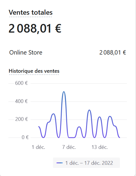 Capture des ventes - Boutique sneakers (1-17 décembre 2022)